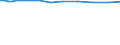 Saisonbereinigung: Unbereinigte Daten (d.h. weder saisonbereinigte noch kalenderbereinigte Daten) / Statistische Systematik der Wirtschaftszweige in der Europäischen Gemeinschaft (NACE Rev. 2): Alle NACE-Wirtschaftszweige (ohne Private Haushalte mit Hauspersonal und Aktivitäten Privater Haushalte zur Deckung des Eigenbedarfs, Exterritoriale Organisationen und Körperschaften) / Größenklassen nach Anzahl der Arbeitnehmer: Insgesamt / Internationale Standardklassifikation der Berufe 2008 (ISCO-08): Insgesamt / Beschäftigungsindikator: Besetzten (Stellen-)Stellen / Geopolitische Meldeeinheit: Yuzhen tsentralen