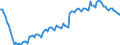 Saisonbereinigung: Unbereinigte Daten (d.h. weder saisonbereinigte noch kalenderbereinigte Daten) / Statistische Systematik der Wirtschaftszweige in der Europäischen Gemeinschaft (NACE Rev. 2): Alle NACE-Wirtschaftszweige (ohne Private Haushalte mit Hauspersonal und Aktivitäten Privater Haushalte zur Deckung des Eigenbedarfs, Exterritoriale Organisationen und Körperschaften) / Größenklassen nach Anzahl der Arbeitnehmer: Insgesamt / Internationale Standardklassifikation der Berufe 2008 (ISCO-08): Insgesamt / Beschäftigungsindikator: Besetzten (Stellen-)Stellen / Geopolitische Meldeeinheit: Estland
