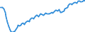 Saisonbereinigung: Unbereinigte Daten (d.h. weder saisonbereinigte noch kalenderbereinigte Daten) / Statistische Systematik der Wirtschaftszweige in der Europäischen Gemeinschaft (NACE Rev. 2): Alle NACE-Wirtschaftszweige (ohne Private Haushalte mit Hauspersonal und Aktivitäten Privater Haushalte zur Deckung des Eigenbedarfs, Exterritoriale Organisationen und Körperschaften) / Größenklassen nach Anzahl der Arbeitnehmer: Insgesamt / Internationale Standardklassifikation der Berufe 2008 (ISCO-08): Insgesamt / Beschäftigungsindikator: Besetzten (Stellen-)Stellen / Geopolitische Meldeeinheit: Litauen