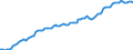 Saisonbereinigung: Unbereinigte Daten (d.h. weder saisonbereinigte noch kalenderbereinigte Daten) / Statistische Systematik der Wirtschaftszweige in der Europäischen Gemeinschaft (NACE Rev. 2): Alle NACE-Wirtschaftszweige (ohne Private Haushalte mit Hauspersonal und Aktivitäten Privater Haushalte zur Deckung des Eigenbedarfs, Exterritoriale Organisationen und Körperschaften) / Größenklassen nach Anzahl der Arbeitnehmer: Insgesamt / Internationale Standardklassifikation der Berufe 2008 (ISCO-08): Insgesamt / Beschäftigungsindikator: Besetzten (Stellen-)Stellen / Geopolitische Meldeeinheit: Sostin?s regionas