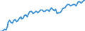 Saisonbereinigung: Unbereinigte Daten (d.h. weder saisonbereinigte noch kalenderbereinigte Daten) / Statistische Systematik der Wirtschaftszweige in der Europäischen Gemeinschaft (NACE Rev. 2): Alle NACE-Wirtschaftszweige (ohne Private Haushalte mit Hauspersonal und Aktivitäten Privater Haushalte zur Deckung des Eigenbedarfs, Exterritoriale Organisationen und Körperschaften) / Größenklassen nach Anzahl der Arbeitnehmer: Insgesamt / Internationale Standardklassifikation der Berufe 2008 (ISCO-08): Insgesamt / Beschäftigungsindikator: Besetzten (Stellen-)Stellen / Geopolitische Meldeeinheit: Vidurio ir vakar? Lietuvos regionas