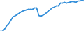 Saisonbereinigung: Unbereinigte Daten (d.h. weder saisonbereinigte noch kalenderbereinigte Daten) / Statistische Systematik der Wirtschaftszweige in der Europäischen Gemeinschaft (NACE Rev. 2): Alle NACE-Wirtschaftszweige (ohne Private Haushalte mit Hauspersonal und Aktivitäten Privater Haushalte zur Deckung des Eigenbedarfs, Exterritoriale Organisationen und Körperschaften) / Größenklassen nach Anzahl der Arbeitnehmer: Insgesamt / Internationale Standardklassifikation der Berufe 2008 (ISCO-08): Insgesamt / Beschäftigungsindikator: Besetzten (Stellen-)Stellen / Geopolitische Meldeeinheit: Macroregiunea Unu