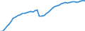 Saisonbereinigung: Unbereinigte Daten (d.h. weder saisonbereinigte noch kalenderbereinigte Daten) / Statistische Systematik der Wirtschaftszweige in der Europäischen Gemeinschaft (NACE Rev. 2): Alle NACE-Wirtschaftszweige (ohne Private Haushalte mit Hauspersonal und Aktivitäten Privater Haushalte zur Deckung des Eigenbedarfs, Exterritoriale Organisationen und Körperschaften) / Größenklassen nach Anzahl der Arbeitnehmer: Insgesamt / Internationale Standardklassifikation der Berufe 2008 (ISCO-08): Insgesamt / Beschäftigungsindikator: Besetzten (Stellen-)Stellen / Geopolitische Meldeeinheit: Nord-Vest