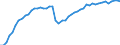 Saisonbereinigung: Unbereinigte Daten (d.h. weder saisonbereinigte noch kalenderbereinigte Daten) / Statistische Systematik der Wirtschaftszweige in der Europäischen Gemeinschaft (NACE Rev. 2): Alle NACE-Wirtschaftszweige (ohne Private Haushalte mit Hauspersonal und Aktivitäten Privater Haushalte zur Deckung des Eigenbedarfs, Exterritoriale Organisationen und Körperschaften) / Größenklassen nach Anzahl der Arbeitnehmer: Insgesamt / Internationale Standardklassifikation der Berufe 2008 (ISCO-08): Insgesamt / Beschäftigungsindikator: Besetzten (Stellen-)Stellen / Geopolitische Meldeeinheit: Centru