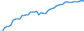 Saisonbereinigung: Unbereinigte Daten (d.h. weder saisonbereinigte noch kalenderbereinigte Daten) / Statistische Systematik der Wirtschaftszweige in der Europäischen Gemeinschaft (NACE Rev. 2): Alle NACE-Wirtschaftszweige (ohne Private Haushalte mit Hauspersonal und Aktivitäten Privater Haushalte zur Deckung des Eigenbedarfs, Exterritoriale Organisationen und Körperschaften) / Größenklassen nach Anzahl der Arbeitnehmer: Insgesamt / Internationale Standardklassifikation der Berufe 2008 (ISCO-08): Insgesamt / Beschäftigungsindikator: Besetzten (Stellen-)Stellen / Geopolitische Meldeeinheit: Macroregiunea Doi