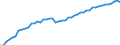 Saisonbereinigung: Unbereinigte Daten (d.h. weder saisonbereinigte noch kalenderbereinigte Daten) / Statistische Systematik der Wirtschaftszweige in der Europäischen Gemeinschaft (NACE Rev. 2): Alle NACE-Wirtschaftszweige (ohne Private Haushalte mit Hauspersonal und Aktivitäten Privater Haushalte zur Deckung des Eigenbedarfs, Exterritoriale Organisationen und Körperschaften) / Größenklassen nach Anzahl der Arbeitnehmer: Insgesamt / Internationale Standardklassifikation der Berufe 2008 (ISCO-08): Insgesamt / Beschäftigungsindikator: Besetzten (Stellen-)Stellen / Geopolitische Meldeeinheit: Nord-Est