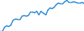 Saisonbereinigung: Unbereinigte Daten (d.h. weder saisonbereinigte noch kalenderbereinigte Daten) / Statistische Systematik der Wirtschaftszweige in der Europäischen Gemeinschaft (NACE Rev. 2): Alle NACE-Wirtschaftszweige (ohne Private Haushalte mit Hauspersonal und Aktivitäten Privater Haushalte zur Deckung des Eigenbedarfs, Exterritoriale Organisationen und Körperschaften) / Größenklassen nach Anzahl der Arbeitnehmer: Insgesamt / Internationale Standardklassifikation der Berufe 2008 (ISCO-08): Insgesamt / Beschäftigungsindikator: Besetzten (Stellen-)Stellen / Geopolitische Meldeeinheit: Sud-Est