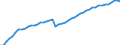 Saisonbereinigung: Unbereinigte Daten (d.h. weder saisonbereinigte noch kalenderbereinigte Daten) / Statistische Systematik der Wirtschaftszweige in der Europäischen Gemeinschaft (NACE Rev. 2): Alle NACE-Wirtschaftszweige (ohne Private Haushalte mit Hauspersonal und Aktivitäten Privater Haushalte zur Deckung des Eigenbedarfs, Exterritoriale Organisationen und Körperschaften) / Größenklassen nach Anzahl der Arbeitnehmer: Insgesamt / Internationale Standardklassifikation der Berufe 2008 (ISCO-08): Insgesamt / Beschäftigungsindikator: Besetzten (Stellen-)Stellen / Geopolitische Meldeeinheit: Macroregiunea Trei