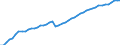 Saisonbereinigung: Unbereinigte Daten (d.h. weder saisonbereinigte noch kalenderbereinigte Daten) / Statistische Systematik der Wirtschaftszweige in der Europäischen Gemeinschaft (NACE Rev. 2): Alle NACE-Wirtschaftszweige (ohne Private Haushalte mit Hauspersonal und Aktivitäten Privater Haushalte zur Deckung des Eigenbedarfs, Exterritoriale Organisationen und Körperschaften) / Größenklassen nach Anzahl der Arbeitnehmer: Insgesamt / Internationale Standardklassifikation der Berufe 2008 (ISCO-08): Insgesamt / Beschäftigungsindikator: Besetzten (Stellen-)Stellen / Geopolitische Meldeeinheit: Bucure?ti-Ilfov