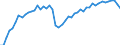 Saisonbereinigung: Unbereinigte Daten (d.h. weder saisonbereinigte noch kalenderbereinigte Daten) / Statistische Systematik der Wirtschaftszweige in der Europäischen Gemeinschaft (NACE Rev. 2): Alle NACE-Wirtschaftszweige (ohne Private Haushalte mit Hauspersonal und Aktivitäten Privater Haushalte zur Deckung des Eigenbedarfs, Exterritoriale Organisationen und Körperschaften) / Größenklassen nach Anzahl der Arbeitnehmer: Insgesamt / Internationale Standardklassifikation der Berufe 2008 (ISCO-08): Insgesamt / Beschäftigungsindikator: Besetzten (Stellen-)Stellen / Geopolitische Meldeeinheit: Macroregiunea Patru