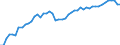Saisonbereinigung: Unbereinigte Daten (d.h. weder saisonbereinigte noch kalenderbereinigte Daten) / Statistische Systematik der Wirtschaftszweige in der Europäischen Gemeinschaft (NACE Rev. 2): Alle NACE-Wirtschaftszweige (ohne Private Haushalte mit Hauspersonal und Aktivitäten Privater Haushalte zur Deckung des Eigenbedarfs, Exterritoriale Organisationen und Körperschaften) / Größenklassen nach Anzahl der Arbeitnehmer: Insgesamt / Internationale Standardklassifikation der Berufe 2008 (ISCO-08): Insgesamt / Beschäftigungsindikator: Besetzten (Stellen-)Stellen / Geopolitische Meldeeinheit: Sud-Vest Oltenia