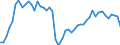 Saisonbereinigung: Unbereinigte Daten (d.h. weder saisonbereinigte noch kalenderbereinigte Daten) / Statistische Systematik der Wirtschaftszweige in der Europäischen Gemeinschaft (NACE Rev. 2): Alle NACE-Wirtschaftszweige (ohne Private Haushalte mit Hauspersonal und Aktivitäten Privater Haushalte zur Deckung des Eigenbedarfs, Exterritoriale Organisationen und Körperschaften) / Größenklassen nach Anzahl der Arbeitnehmer: Insgesamt / Internationale Standardklassifikation der Berufe 2008 (ISCO-08): Insgesamt / Beschäftigungsindikator: Besetzten (Stellen-)Stellen / Geopolitische Meldeeinheit: Vest