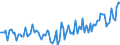 Saisonbereinigung: Unbereinigte Daten (d.h. weder saisonbereinigte noch kalenderbereinigte Daten) / Statistische Systematik der Wirtschaftszweige in der Europäischen Gemeinschaft (NACE Rev. 2): Alle NACE-Wirtschaftszweige (ohne Private Haushalte mit Hauspersonal und Aktivitäten Privater Haushalte zur Deckung des Eigenbedarfs, Exterritoriale Organisationen und Körperschaften) / Größenklassen nach Anzahl der Arbeitnehmer: Insgesamt / Internationale Standardklassifikation der Berufe 2008 (ISCO-08): Insgesamt / Beschäftigungsindikator: Besetzten (Stellen-)Stellen / Geopolitische Meldeeinheit: Finnland