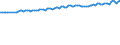 Saisonbereinigung: Unbereinigte Daten (d.h. weder saisonbereinigte noch kalenderbereinigte Daten) / Statistische Systematik der Wirtschaftszweige in der Europäischen Gemeinschaft (NACE Rev. 2): Alle NACE-Wirtschaftszweige (ohne Private Haushalte mit Hauspersonal und Aktivitäten Privater Haushalte zur Deckung des Eigenbedarfs, Exterritoriale Organisationen und Körperschaften) / Größenklassen nach Anzahl der Arbeitnehmer: Insgesamt / Internationale Standardklassifikation der Berufe 2008 (ISCO-08): Insgesamt / Beschäftigungsindikator: Besetzten (Stellen-)Stellen / Geopolitische Meldeeinheit: Schweden