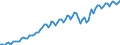 Saisonbereinigung: Unbereinigte Daten (d.h. weder saisonbereinigte noch kalenderbereinigte Daten) / Statistische Systematik der Wirtschaftszweige in der Europäischen Gemeinschaft (NACE Rev. 2): Alle NACE-Wirtschaftszweige (ohne Private Haushalte mit Hauspersonal und Aktivitäten Privater Haushalte zur Deckung des Eigenbedarfs, Exterritoriale Organisationen und Körperschaften) / Größenklassen nach Anzahl der Arbeitnehmer: Insgesamt / Internationale Standardklassifikation der Berufe 2008 (ISCO-08): Insgesamt / Beschäftigungsindikator: Besetzten (Stellen-)Stellen / Geopolitische Meldeeinheit: Norwegen