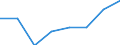 Saisonbereinigung: Unbereinigte Daten (d.h. weder saisonbereinigte noch kalenderbereinigte Daten) / Statistische Systematik der Wirtschaftszweige in der Europäischen Gemeinschaft (NACE Rev. 2): Alle NACE-Wirtschaftszweige (ohne Private Haushalte mit Hauspersonal und Aktivitäten Privater Haushalte zur Deckung des Eigenbedarfs, Exterritoriale Organisationen und Körperschaften) / Größenklassen nach Anzahl der Arbeitnehmer: Insgesamt / Internationale Standardklassifikation der Berufe 2008 (ISCO-08): Insgesamt / Beschäftigungsindikator: Quote der offenen Stellen / Geopolitische Meldeeinheit: Belgien
