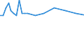 Saisonbereinigung: Unbereinigte Daten (d.h. weder saisonbereinigte noch kalenderbereinigte Daten) / Statistische Systematik der Wirtschaftszweige in der Europäischen Gemeinschaft (NACE Rev. 2): Alle NACE-Wirtschaftszweige (ohne Private Haushalte mit Hauspersonal und Aktivitäten Privater Haushalte zur Deckung des Eigenbedarfs, Exterritoriale Organisationen und Körperschaften) / Größenklassen nach Anzahl der Arbeitnehmer: Insgesamt / Internationale Standardklassifikation der Berufe 2008 (ISCO-08): Insgesamt / Beschäftigungsindikator: Quote der offenen Stellen / Geopolitische Meldeeinheit: Severoiztochen