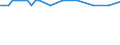 Saisonbereinigung: Unbereinigte Daten (d.h. weder saisonbereinigte noch kalenderbereinigte Daten) / Statistische Systematik der Wirtschaftszweige in der Europäischen Gemeinschaft (NACE Rev. 2): Alle NACE-Wirtschaftszweige (ohne Private Haushalte mit Hauspersonal und Aktivitäten Privater Haushalte zur Deckung des Eigenbedarfs, Exterritoriale Organisationen und Körperschaften) / Größenklassen nach Anzahl der Arbeitnehmer: Insgesamt / Internationale Standardklassifikation der Berufe 2008 (ISCO-08): Insgesamt / Beschäftigungsindikator: Quote der offenen Stellen / Geopolitische Meldeeinheit: Yugozapadna i Yuzhna tsentralna Bulgaria