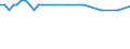 Saisonbereinigung: Unbereinigte Daten (d.h. weder saisonbereinigte noch kalenderbereinigte Daten) / Statistische Systematik der Wirtschaftszweige in der Europäischen Gemeinschaft (NACE Rev. 2): Alle NACE-Wirtschaftszweige (ohne Private Haushalte mit Hauspersonal und Aktivitäten Privater Haushalte zur Deckung des Eigenbedarfs, Exterritoriale Organisationen und Körperschaften) / Größenklassen nach Anzahl der Arbeitnehmer: Insgesamt / Internationale Standardklassifikation der Berufe 2008 (ISCO-08): Insgesamt / Beschäftigungsindikator: Quote der offenen Stellen / Geopolitische Meldeeinheit: Yugozapaden