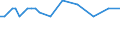Saisonbereinigung: Unbereinigte Daten (d.h. weder saisonbereinigte noch kalenderbereinigte Daten) / Statistische Systematik der Wirtschaftszweige in der Europäischen Gemeinschaft (NACE Rev. 2): Alle NACE-Wirtschaftszweige (ohne Private Haushalte mit Hauspersonal und Aktivitäten Privater Haushalte zur Deckung des Eigenbedarfs, Exterritoriale Organisationen und Körperschaften) / Größenklassen nach Anzahl der Arbeitnehmer: Insgesamt / Internationale Standardklassifikation der Berufe 2008 (ISCO-08): Insgesamt / Beschäftigungsindikator: Quote der offenen Stellen / Geopolitische Meldeeinheit: Yuzhen tsentralen