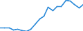 Seasonal adjustment: Unadjusted data (i.e. neither seasonally adjusted nor calendar adjusted data) / Statistical classification of economic activities in the European Community (NACE Rev. 1.1): Total - all NACE activities / Size classes in number of employees: Total / Employment indicator: Job vacancies / Geopolitical entity (reporting): Lithuania