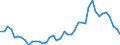 Seasonal adjustment: Unadjusted data (i.e. neither seasonally adjusted nor calendar adjusted data) / Statistical classification of economic activities in the European Community (NACE Rev. 1.1): Total - all NACE activities / Size classes in number of employees: Total / Employment indicator: Job vacancies / Geopolitical entity (reporting): Luxembourg
