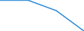 Seasonal adjustment: Unadjusted data (i.e. neither seasonally adjusted nor calendar adjusted data) / Statistical classification of economic activities in the European Community (NACE Rev. 1.1): Total - all NACE activities / Size classes in number of employees: Total / Employment indicator: Job vacancies / Geopolitical entity (reporting): Austria