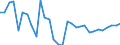 Seasonal adjustment: Unadjusted data (i.e. neither seasonally adjusted nor calendar adjusted data) / Statistical classification of economic activities in the European Community (NACE Rev. 1.1): Total - all NACE activities / Size classes in number of employees: Total / Employment indicator: Job vacancies / Geopolitical entity (reporting): Portugal