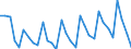 Seasonal adjustment: Unadjusted data (i.e. neither seasonally adjusted nor calendar adjusted data) / Statistical classification of economic activities in the European Community (NACE Rev. 1.1): Total - all NACE activities / Size classes in number of employees: Total / Employment indicator: Job vacancies / Geopolitical entity (reporting): Finland