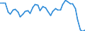 Seasonal adjustment: Unadjusted data (i.e. neither seasonally adjusted nor calendar adjusted data) / Statistical classification of economic activities in the European Community (NACE Rev. 1.1): Total - all NACE activities / Size classes in number of employees: Total / Employment indicator: Job vacancies / Geopolitical entity (reporting): United Kingdom