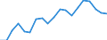 Seasonal adjustment: Unadjusted data (i.e. neither seasonally adjusted nor calendar adjusted data) / Statistical classification of economic activities in the European Community (NACE Rev. 1.1): Total - all NACE activities / Size classes in number of employees: Total / Employment indicator: Occupied (posts) jobs / Geopolitical entity (reporting): Bulgaria