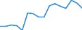 Seasonal adjustment: Unadjusted data (i.e. neither seasonally adjusted nor calendar adjusted data) / Statistical classification of economic activities in the European Community (NACE Rev. 1.1): Total - all NACE activities / Size classes in number of employees: Total / Employment indicator: Occupied (posts) jobs / Geopolitical entity (reporting): Estonia