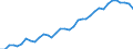 Seasonal adjustment: Unadjusted data (i.e. neither seasonally adjusted nor calendar adjusted data) / Statistical classification of economic activities in the European Community (NACE Rev. 1.1): Total - all NACE activities / Size classes in number of employees: Total / Employment indicator: Occupied (posts) jobs / Geopolitical entity (reporting): Spain