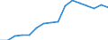 Seasonal adjustment: Unadjusted data (i.e. neither seasonally adjusted nor calendar adjusted data) / Statistical classification of economic activities in the European Community (NACE Rev. 1.1): Total - all NACE activities / Size classes in number of employees: Total / Employment indicator: Occupied (posts) jobs / Geopolitical entity (reporting): Latvia