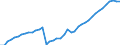 Seasonal adjustment: Unadjusted data (i.e. neither seasonally adjusted nor calendar adjusted data) / Statistical classification of economic activities in the European Community (NACE Rev. 1.1): Total - all NACE activities / Size classes in number of employees: Total / Employment indicator: Occupied (posts) jobs / Geopolitical entity (reporting): Luxembourg