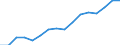 Seasonal adjustment: Unadjusted data (i.e. neither seasonally adjusted nor calendar adjusted data) / Statistical classification of economic activities in the European Community (NACE Rev. 1.1): Total - all NACE activities / Size classes in number of employees: Total / Employment indicator: Occupied (posts) jobs / Geopolitical entity (reporting): Romania
