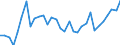 Seasonal adjustment: Unadjusted data (i.e. neither seasonally adjusted nor calendar adjusted data) / Statistical classification of economic activities in the European Community (NACE Rev. 1.1): Total - all NACE activities / Size classes in number of employees: Total / Employment indicator: Occupied (posts) jobs / Geopolitical entity (reporting): Finland