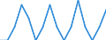 Seasonal adjustment: Unadjusted data (i.e. neither seasonally adjusted nor calendar adjusted data) / Statistical classification of economic activities in the European Community (NACE Rev. 1.1): Total - all NACE activities / Size classes in number of employees: Total / Employment indicator: Job vacancy rate / Geopolitical entity (reporting): Belgium