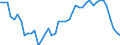 Seasonal adjustment: Unadjusted data (i.e. neither seasonally adjusted nor calendar adjusted data) / Statistical classification of economic activities in the European Community (NACE Rev. 1.1): Total - all NACE activities / Size classes in number of employees: Total / Employment indicator: Job vacancy rate / Geopolitical entity (reporting): Netherlands