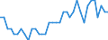 Seasonal adjustment: Unadjusted data (i.e. neither seasonally adjusted nor calendar adjusted data) / Statistical classification of economic activities in the European Community (NACE Rev. 1.1): Total - all NACE activities / Size classes in number of employees: Total / Employment indicator: Job vacancy rate / Geopolitical entity (reporting): Slovenia