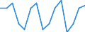 Seasonal adjustment: Unadjusted data (i.e. neither seasonally adjusted nor calendar adjusted data) / Statistical classification of economic activities in the European Community (NACE Rev. 1.1): Total - all NACE activities / Size classes in number of employees: Total / Employment indicator: Job vacancy quarterly rate of change / Geopolitical entity (reporting): Belgium