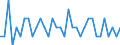 Seasonal adjustment: Unadjusted data (i.e. neither seasonally adjusted nor calendar adjusted data) / Statistical classification of economic activities in the European Community (NACE Rev. 1.1): Total - all NACE activities / Size classes in number of employees: Total / Employment indicator: Job vacancy quarterly rate of change / Geopolitical entity (reporting): Spain