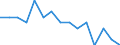 Seasonal adjustment: Unadjusted data (i.e. neither seasonally adjusted nor calendar adjusted data) / Statistical classification of economic activities in the European Community (NACE Rev. 1.1): Total - all NACE activities / Size classes in number of employees: Total / Employment indicator: Job vacancy quarterly rate of change / Geopolitical entity (reporting): Latvia