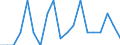 Seasonal adjustment: Unadjusted data (i.e. neither seasonally adjusted nor calendar adjusted data) / Statistical classification of economic activities in the European Community (NACE Rev. 1.1): Total - all NACE activities / Size classes in number of employees: Total / Employment indicator: Job vacancy quarterly rate of change / Geopolitical entity (reporting): Hungary