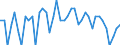 Seasonal adjustment: Unadjusted data (i.e. neither seasonally adjusted nor calendar adjusted data) / Statistical classification of economic activities in the European Community (NACE Rev. 1.1): Total - all NACE activities / Size classes in number of employees: Total / Employment indicator: Job vacancy quarterly rate of change / Geopolitical entity (reporting): Netherlands