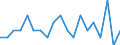 Seasonal adjustment: Unadjusted data (i.e. neither seasonally adjusted nor calendar adjusted data) / Statistical classification of economic activities in the European Community (NACE Rev. 1.1): Total - all NACE activities / Size classes in number of employees: Total / Employment indicator: Job vacancy quarterly rate of change / Geopolitical entity (reporting): Slovakia