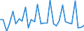 Seasonal adjustment: Unadjusted data (i.e. neither seasonally adjusted nor calendar adjusted data) / Statistical classification of economic activities in the European Community (NACE Rev. 1.1): Total - all NACE activities / Size classes in number of employees: Total / Employment indicator: Job vacancy quarterly rate of change / Geopolitical entity (reporting): Finland