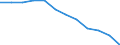 Seasonal adjustment: Unadjusted data (i.e. neither seasonally adjusted nor calendar adjusted data) / Statistical classification of economic activities in the European Community (NACE Rev. 1.1): Total - all NACE activities / Size classes in number of employees: Total / Employment indicator: Job vacancy annual rate of change / Geopolitical entity (reporting): Latvia