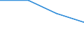 Seasonal adjustment: Unadjusted data (i.e. neither seasonally adjusted nor calendar adjusted data) / Statistical classification of economic activities in the European Community (NACE Rev. 1.1): Total - all NACE activities / Size classes in number of employees: Total / Employment indicator: Job vacancy annual rate of change / Geopolitical entity (reporting): Poland