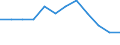 Seasonal adjustment: Unadjusted data (i.e. neither seasonally adjusted nor calendar adjusted data) / Statistical classification of economic activities in the European Community (NACE Rev. 1.1): Total - all NACE activities / Size classes in number of employees: Total / Employment indicator: Job vacancy annual rate of change / Geopolitical entity (reporting): Romania